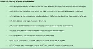 M&G Survey Summary