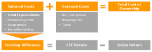 Costs of ETF