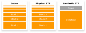 ETF Replication