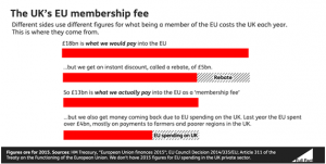 EU Membership Chart