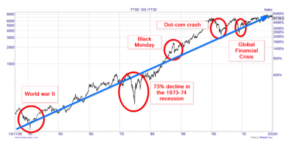 coronavirus stock market