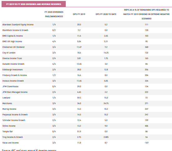 investment trusts