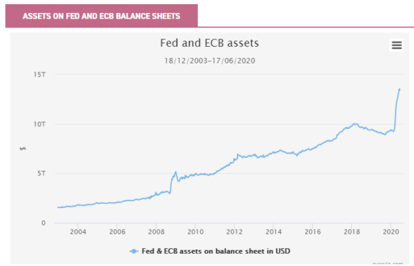 investing