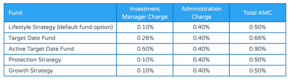 diy investing