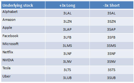 investing