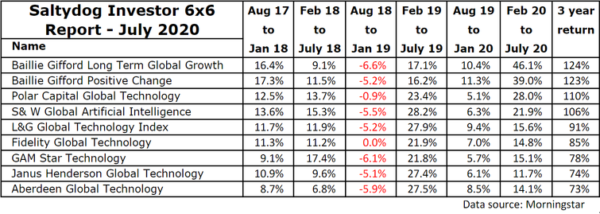 momentum investing