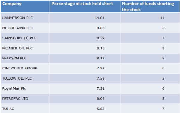 investing