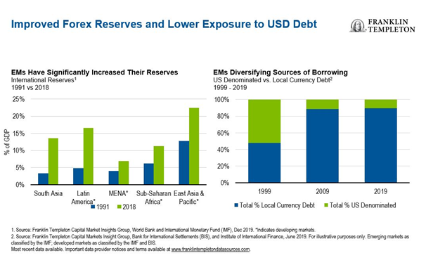 emerging markets