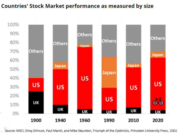 world etf