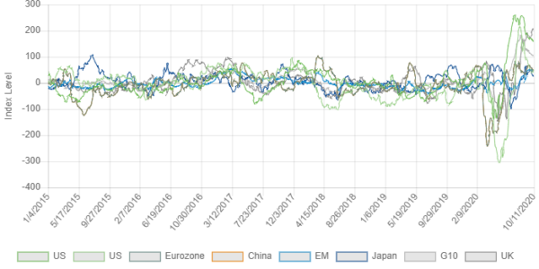 global economy