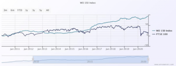 wine investing