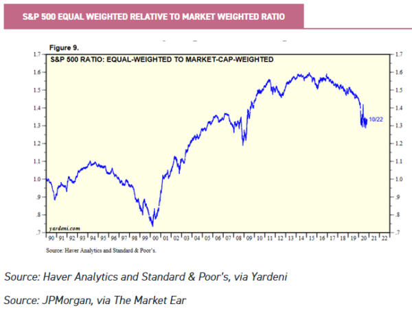 self-directed investing