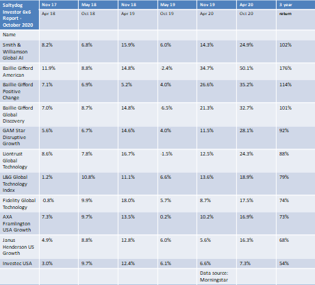 momentum investing