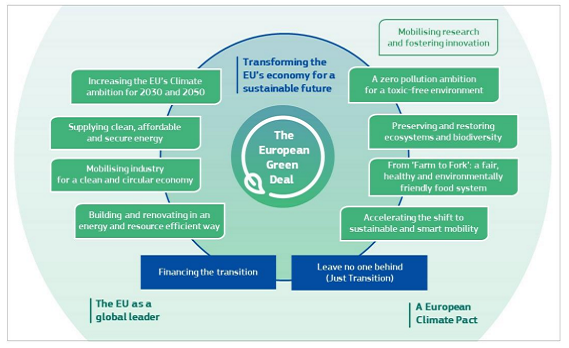 esg investing