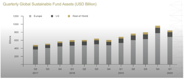 sustainable investing