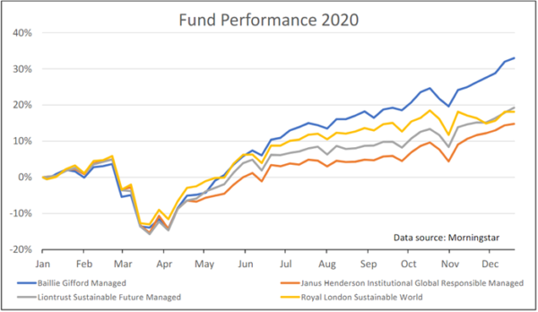momentum investing