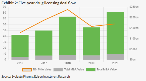 healthcare investing