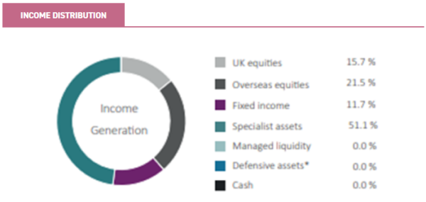 income and growth