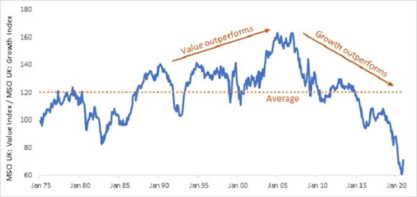 investing