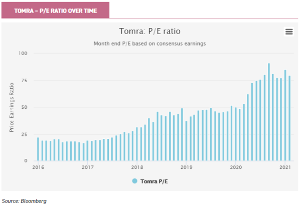 investment trusts