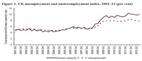 unemployment