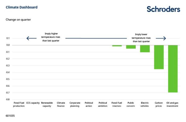 esg investing