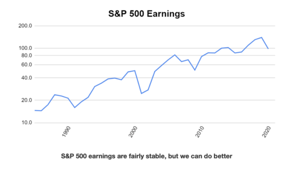 diy investing