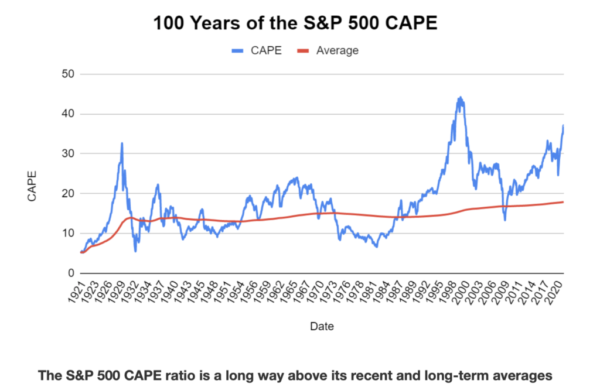 esg investing