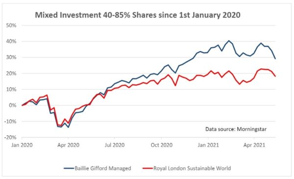 diy investing