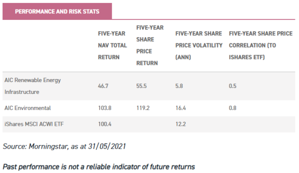 fund investing