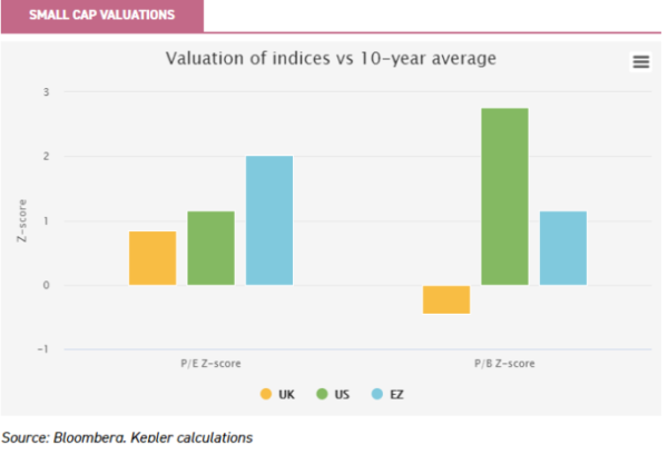 investing