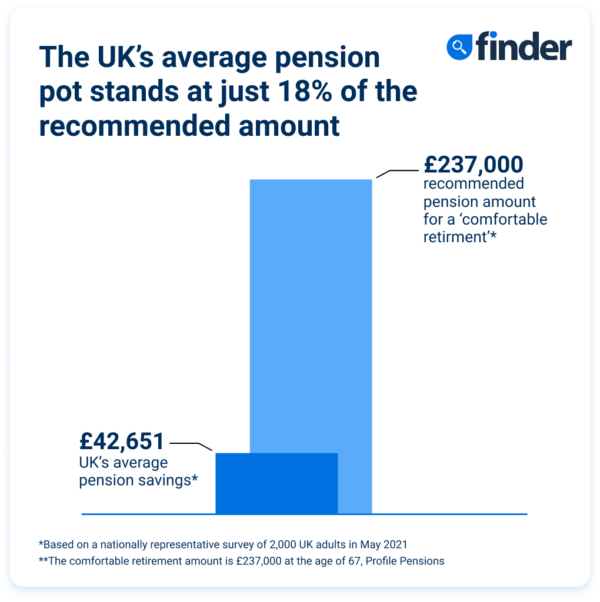 pensions