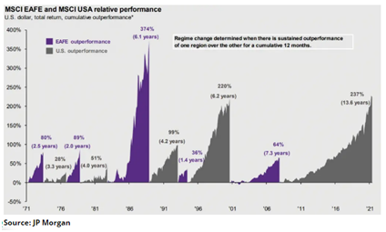 investing