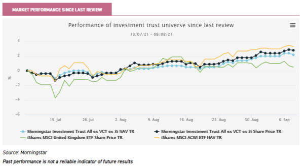 investing