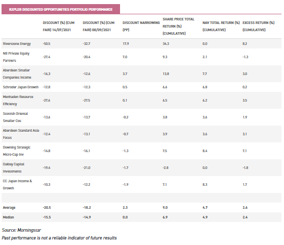 investment trusts income