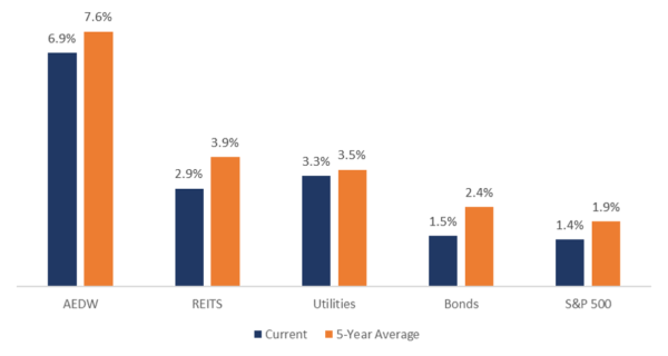 esg investing