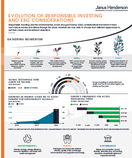 esg investing