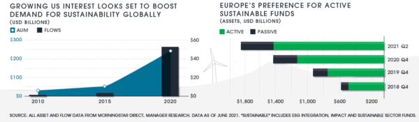 esg investing