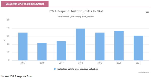diy investing private equity
