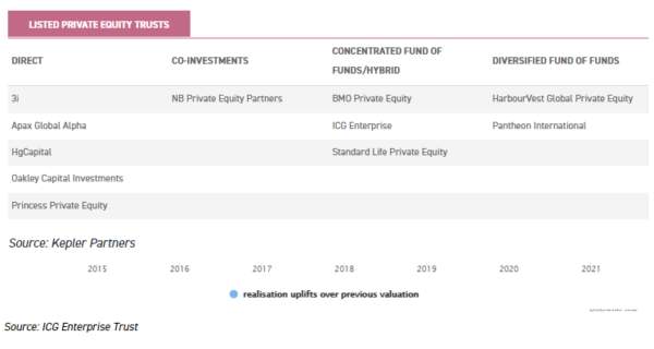 esg investing