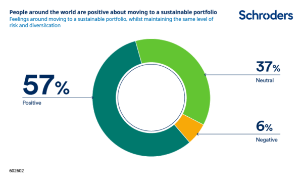 covid sustainable investing