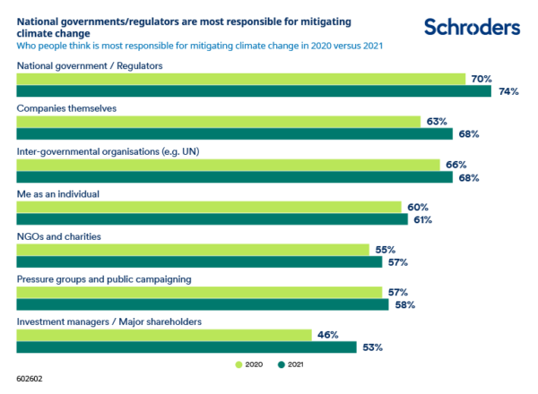 esg investing