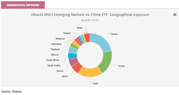 investing in china