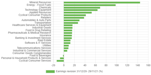 net zero esg investing