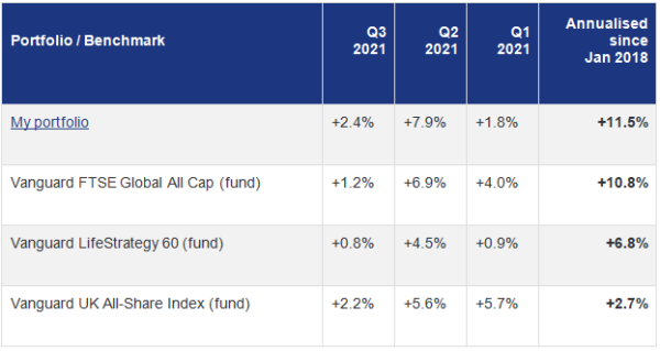 investing