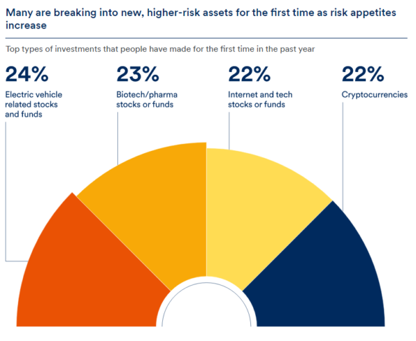 esg investing