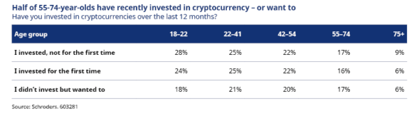 investing