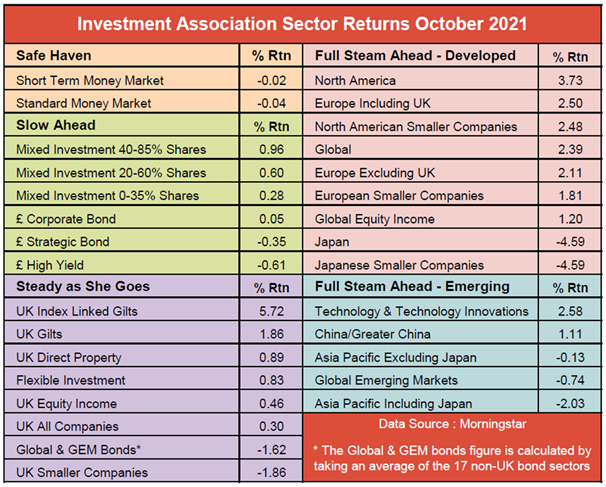 momentum investing