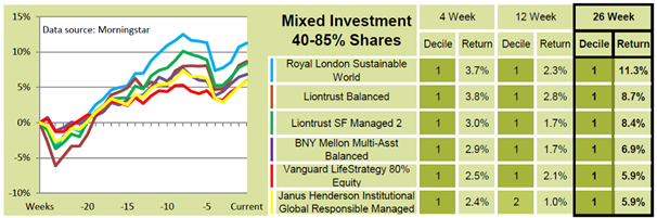 esg investing