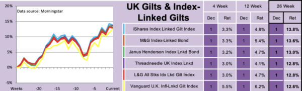 fund investing